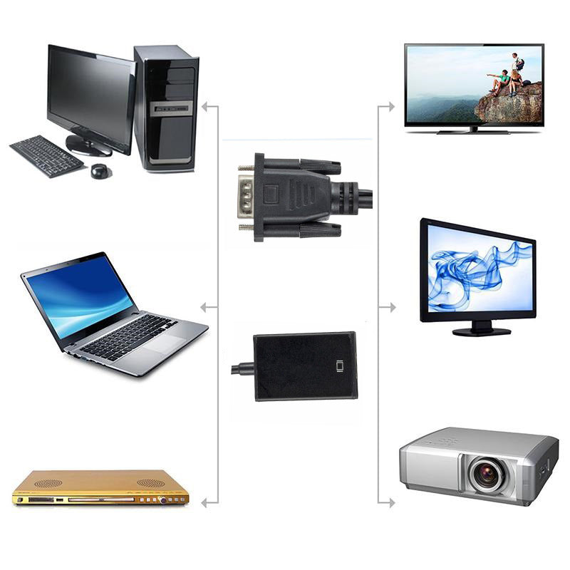 Adaptor convertor VGA la HDMI Techone VGAHD-02 Adaptor convertor VGA la HDMI Techone VGAHD-02